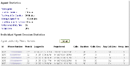 agent_statistics